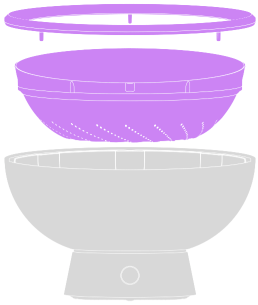 Flow basket visualisation